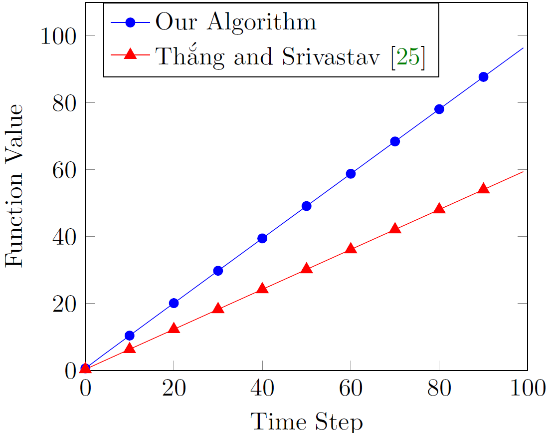 Resolving approximability